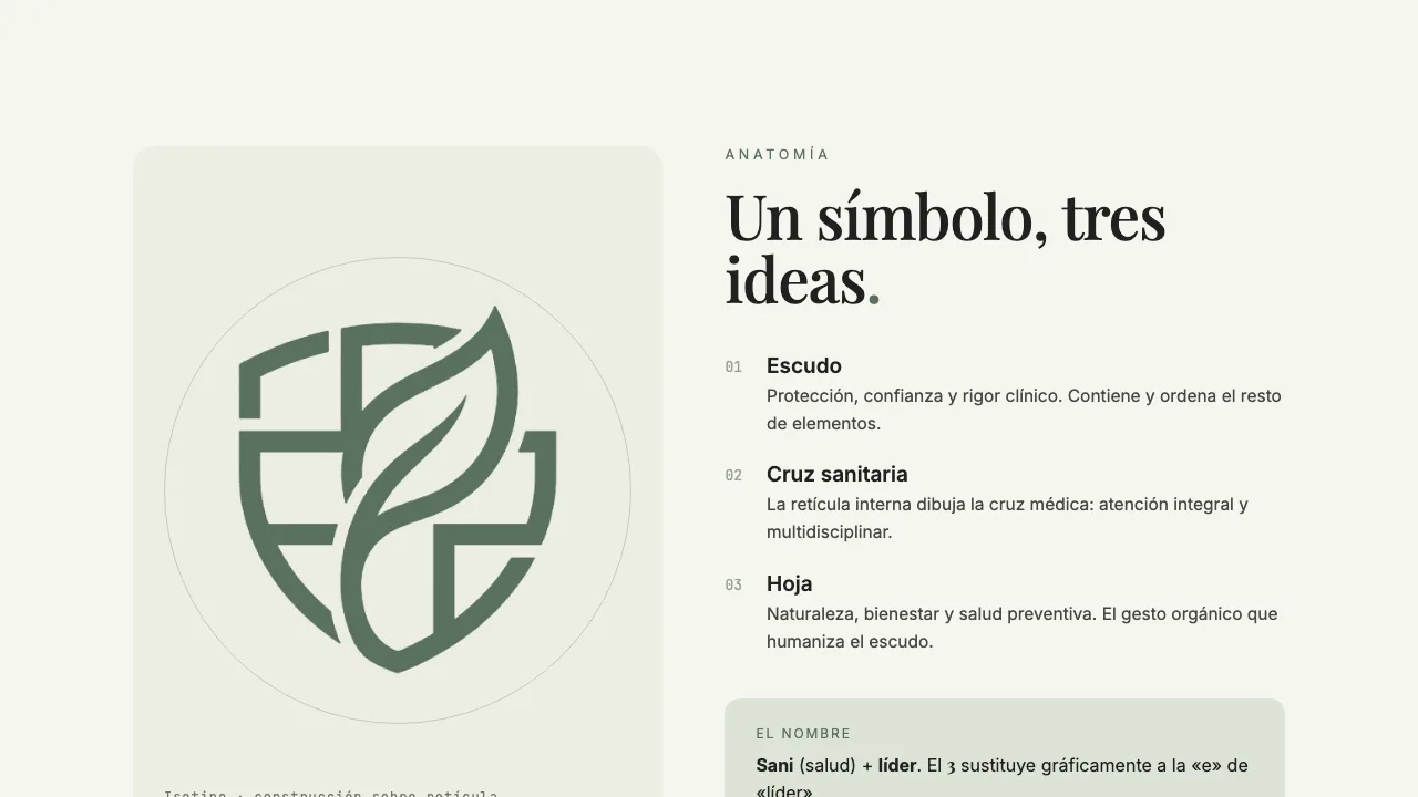 Página del manual de Sanilíd3r: anatomía del símbolo — escudo, cruz sanitaria y hoja